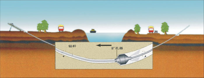 海北pe管道穿越